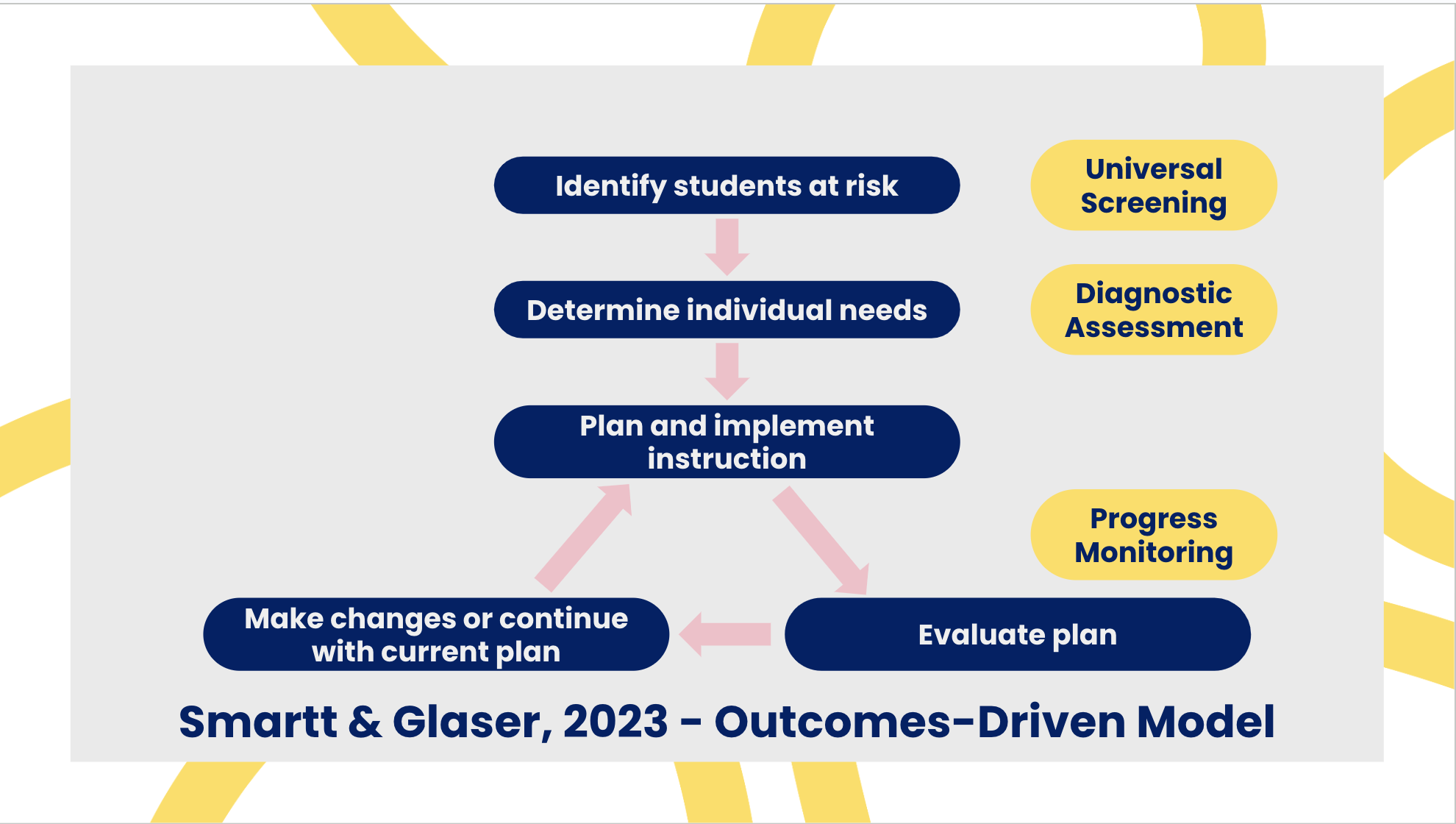 Assessment, Evaluation and Reporting 2